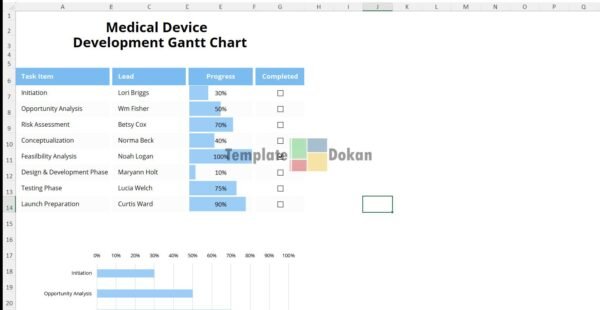 Medical Device Development Gantt Chart